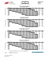 Preview for 147 page of Hussmann Ingersoll Rand User Manual