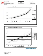 Preview for 148 page of Hussmann Ingersoll Rand User Manual