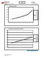 Preview for 152 page of Hussmann Ingersoll Rand User Manual