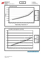 Preview for 156 page of Hussmann Ingersoll Rand User Manual