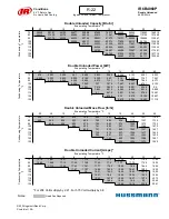 Preview for 161 page of Hussmann Ingersoll Rand User Manual