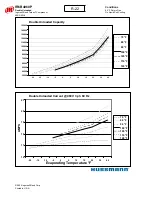 Preview for 162 page of Hussmann Ingersoll Rand User Manual