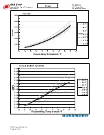 Preview for 164 page of Hussmann Ingersoll Rand User Manual