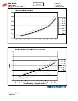 Preview for 166 page of Hussmann Ingersoll Rand User Manual