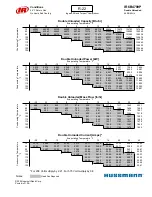 Preview for 167 page of Hussmann Ingersoll Rand User Manual