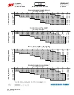 Preview for 173 page of Hussmann Ingersoll Rand User Manual