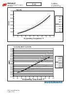 Preview for 176 page of Hussmann Ingersoll Rand User Manual