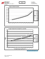 Preview for 178 page of Hussmann Ingersoll Rand User Manual