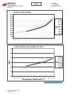 Preview for 180 page of Hussmann Ingersoll Rand User Manual