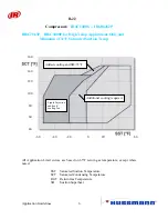 Preview for 186 page of Hussmann Ingersoll Rand User Manual