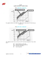 Preview for 189 page of Hussmann Ingersoll Rand User Manual