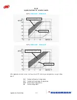 Preview for 190 page of Hussmann Ingersoll Rand User Manual