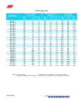 Preview for 197 page of Hussmann Ingersoll Rand User Manual