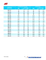Preview for 200 page of Hussmann Ingersoll Rand User Manual