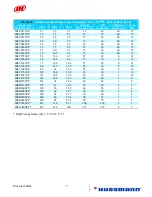 Preview for 205 page of Hussmann Ingersoll Rand User Manual