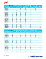 Preview for 206 page of Hussmann Ingersoll Rand User Manual
