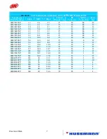 Preview for 207 page of Hussmann Ingersoll Rand User Manual