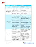 Preview for 249 page of Hussmann Ingersoll Rand User Manual