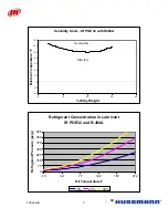 Preview for 254 page of Hussmann Ingersoll Rand User Manual