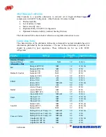 Preview for 258 page of Hussmann Ingersoll Rand User Manual