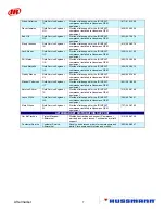 Preview for 267 page of Hussmann Ingersoll Rand User Manual