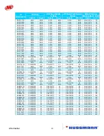 Preview for 279 page of Hussmann Ingersoll Rand User Manual