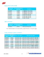 Preview for 283 page of Hussmann Ingersoll Rand User Manual