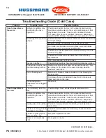 Preview for 22 page of Hussmann ISLA IM-FH Installation & Operation Manual