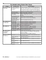 Preview for 24 page of Hussmann ISLA IM-FH Installation & Operation Manual