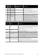 Preview for 65 page of Hussmann KRACK MK Series Installation And Operation Manual