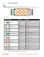 Предварительный просмотр 22 страницы Hussmann MicroSC ISMGG2DA-A Installation & Operation Manual