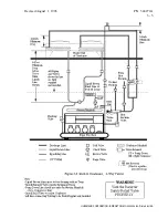 Preview for 36 page of Hussmann Super Plus Service Manual