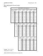 Preview for 112 page of Hussmann Super Plus Service Manual