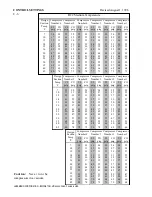 Preview for 114 page of Hussmann Super Plus Service Manual