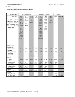 Preview for 122 page of Hussmann Super Plus Service Manual