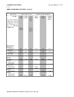 Preview for 126 page of Hussmann Super Plus Service Manual