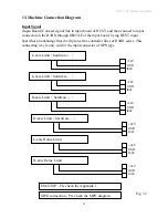 Предварительный просмотр 31 страницы HUST CNC H6D-B3 Operation Manual