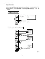 Предварительный просмотр 32 страницы HUST CNC H6D-B3 Operation Manual