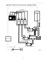 Предварительный просмотр 39 страницы HUST CNC H6D-B3 Operation Manual