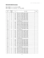 Предварительный просмотр 51 страницы HUST CNC H6D-B3 Operation Manual