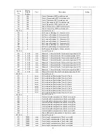 Предварительный просмотр 59 страницы HUST CNC H6D-B3 Operation Manual