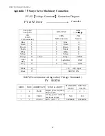 Предварительный просмотр 72 страницы HUST CNC H6D-B3 Operation Manual