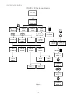 Предварительный просмотр 80 страницы HUST CNC H6D-B3 Operation Manual