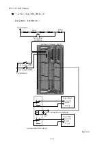 Предварительный просмотр 244 страницы HUST CNC H6D-T Manual