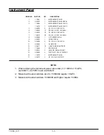 Preview for 41 page of HUSTLER 1500 Riding Greens Parts Manual