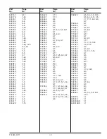 Preview for 101 page of HUSTLER 1500 Riding Greens Parts Manual