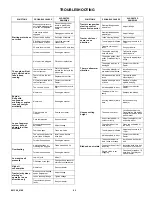 Preview for 28 page of HUSTLER FasTrak 42 Owner'S Manual