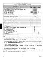 Preview for 200 page of HUSTLER FasTrak SmoothTrak Steering User Manual