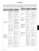 Preview for 261 page of HUSTLER FasTrak SmoothTrak Steering User Manual