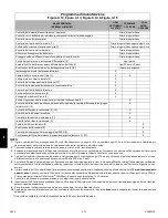 Preview for 310 page of HUSTLER FasTrak SmoothTrak Steering User Manual